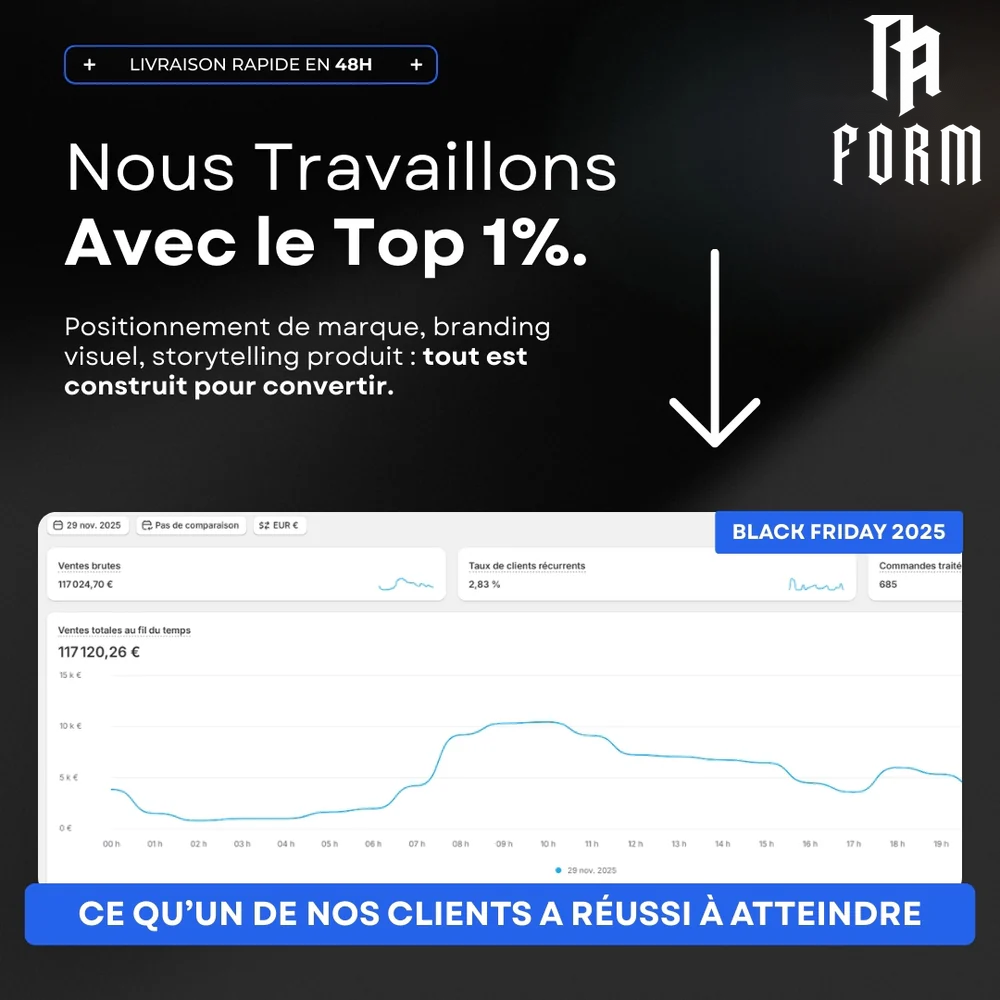 Site Brandée de A à Z